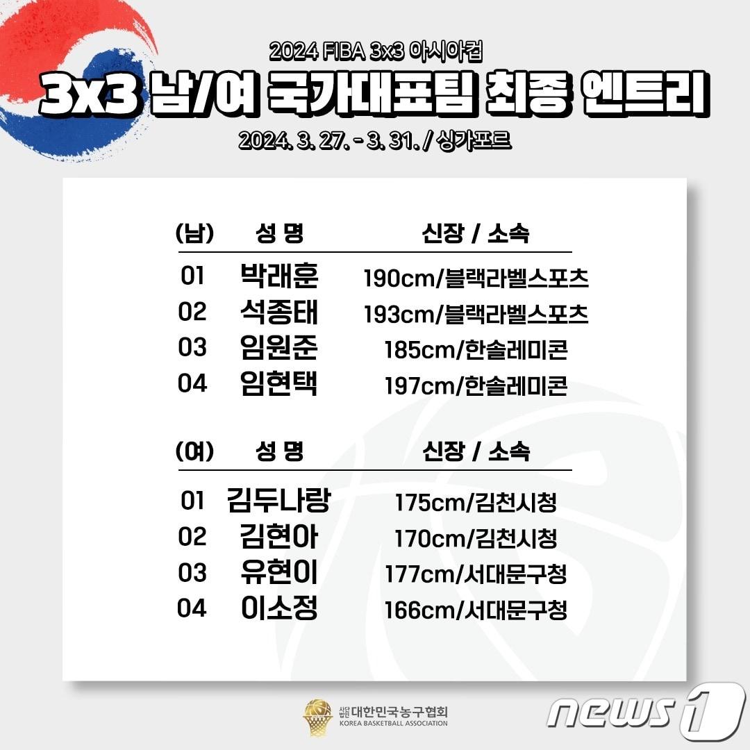 2024 국제농구연맹&#40;FIBA&#41; 3x3 아시아컵에 출전할 남녀농구 3x3 국가대표 최종 엔트리.&#40;대한민국농구협회 제공&#41;