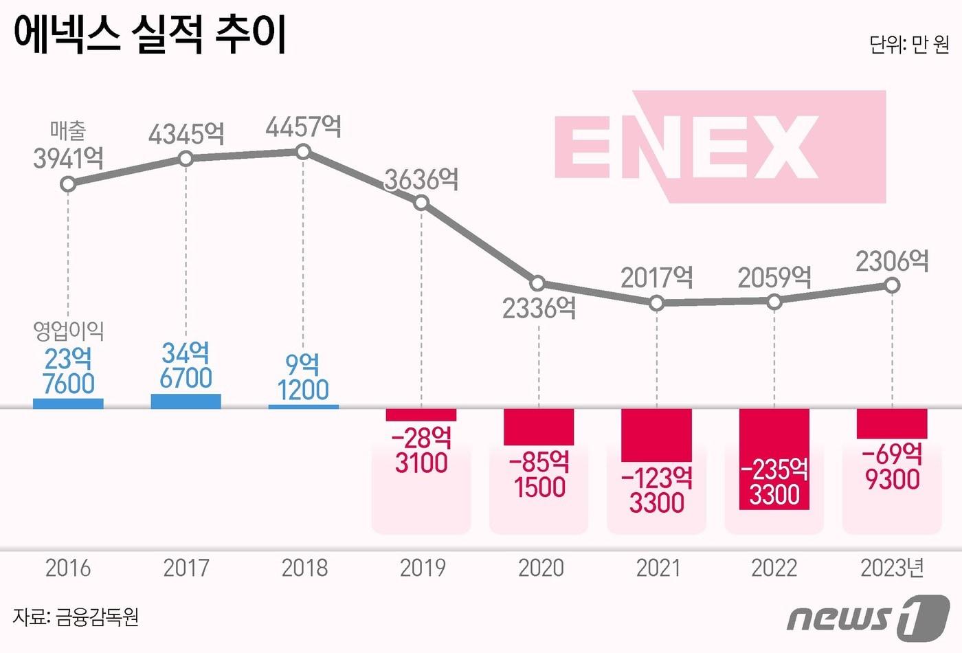 ⓒ News1 양혜림 디자이너