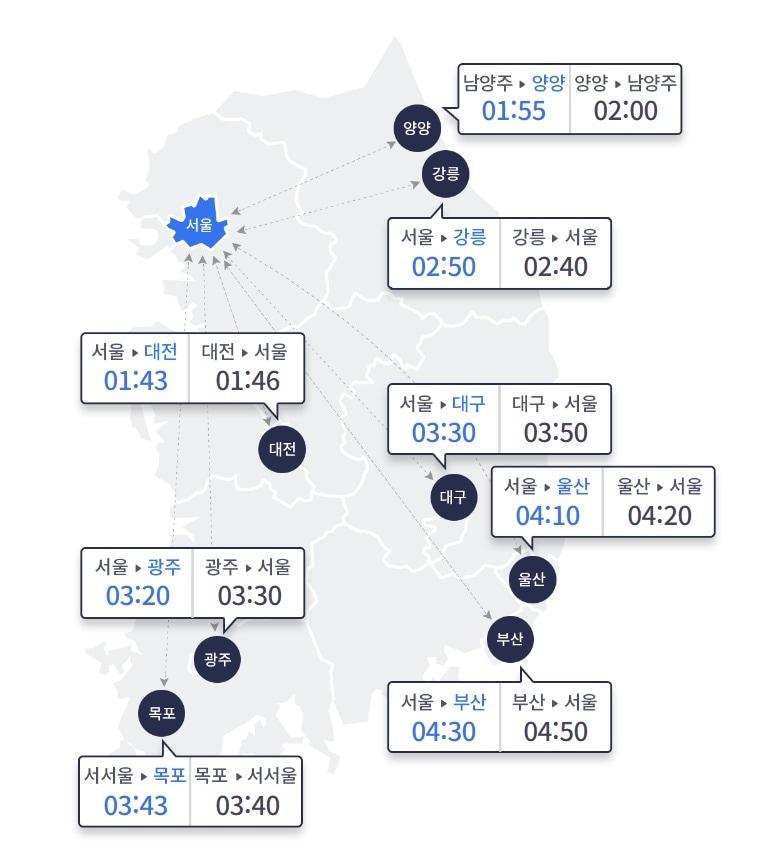 &#40;한국도로교통공사 홈페이지 갈무리&#41;