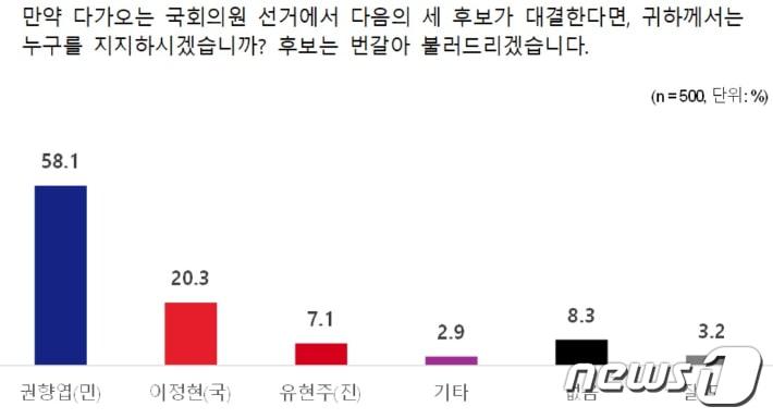 전남CBS 순천을 여론조사&#40;전남CBS 갈무리&#41;2024.3.20/뉴스1