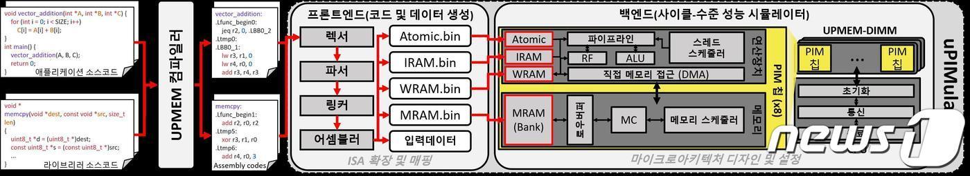 연구 모식도. &#40;KAIST 제공&#41;/뉴스1