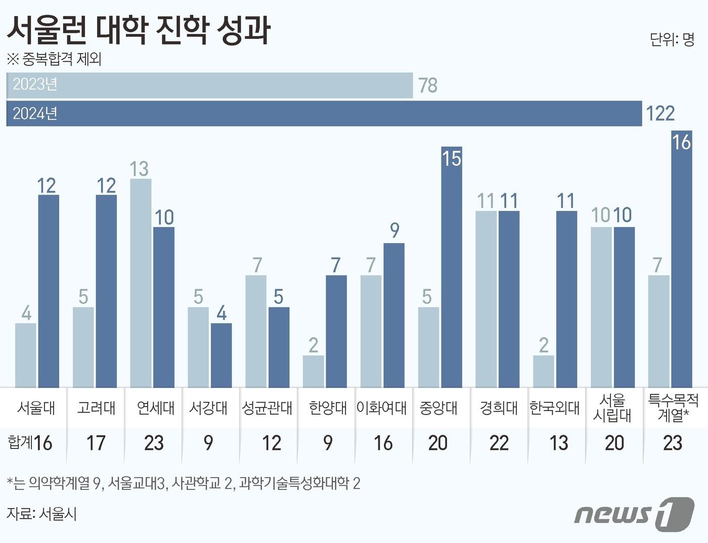 ⓒ News1 김초희 디자이너