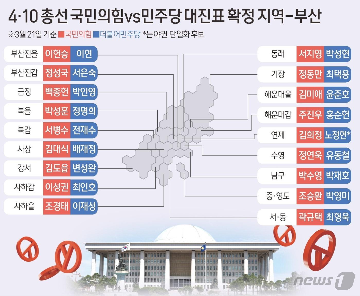 ⓒ News1 김초희 디자이너