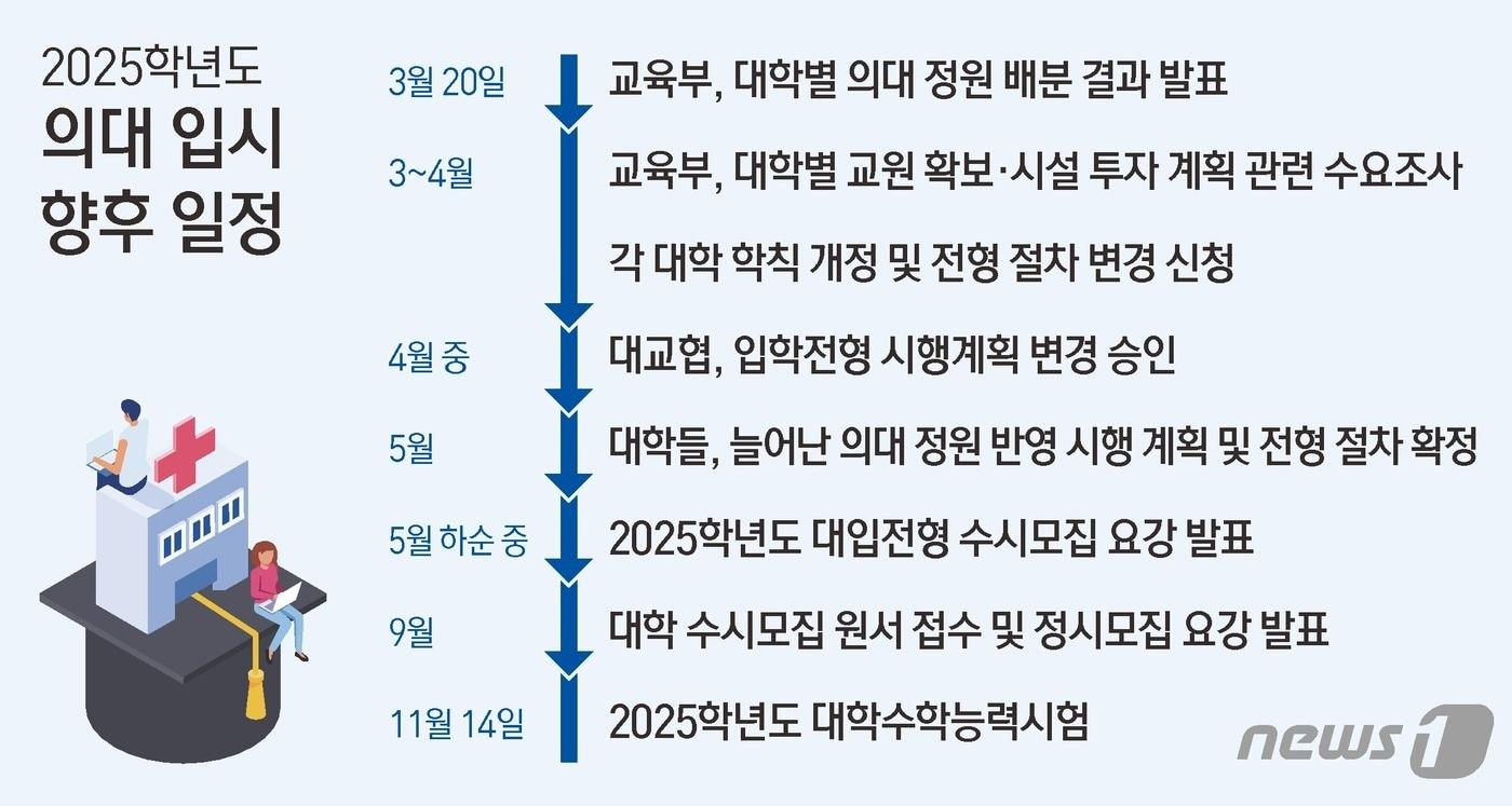 ⓒ News1 김초희 디자이너