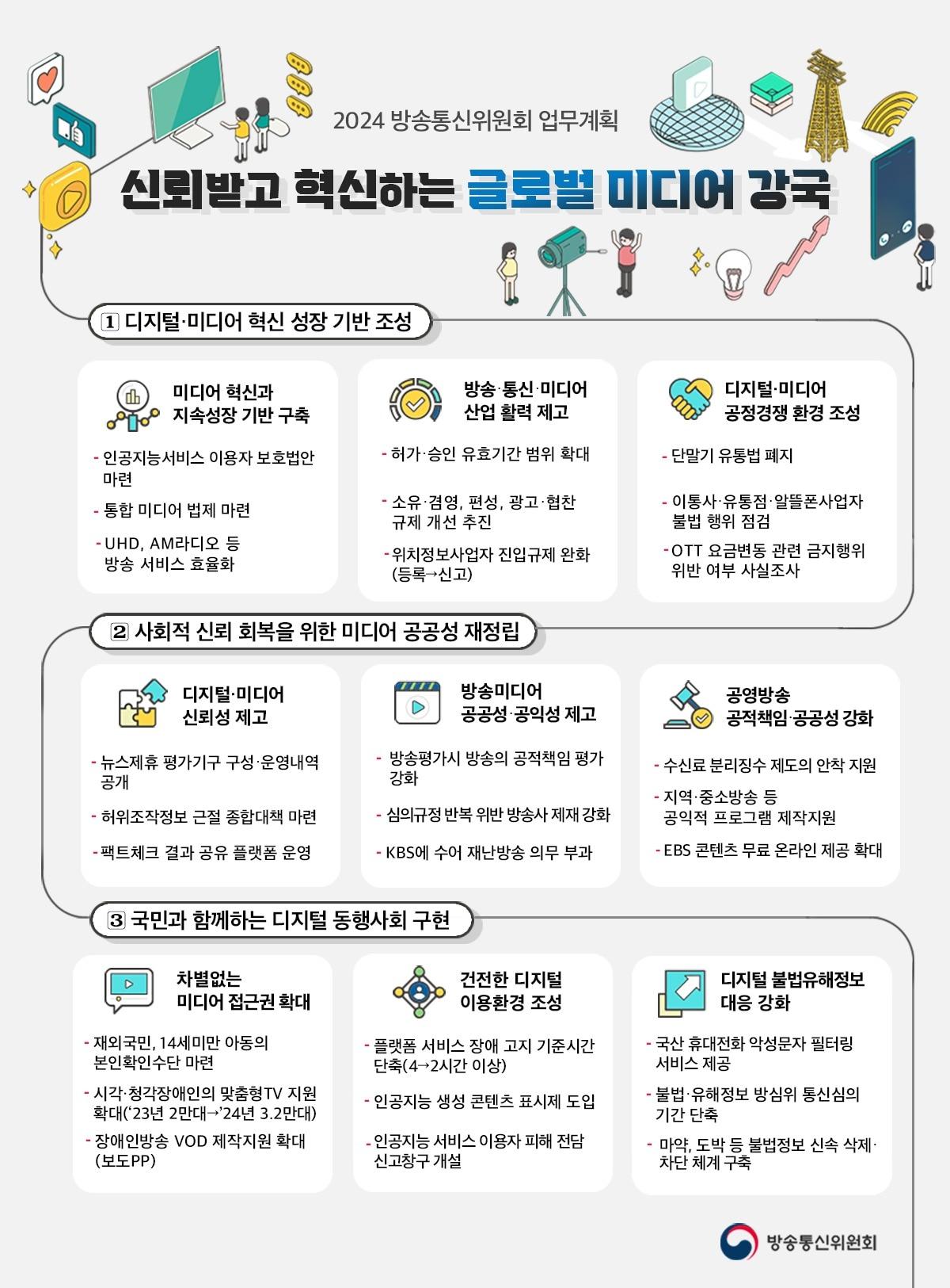 &#40;방송통신위원회 제공&#41;