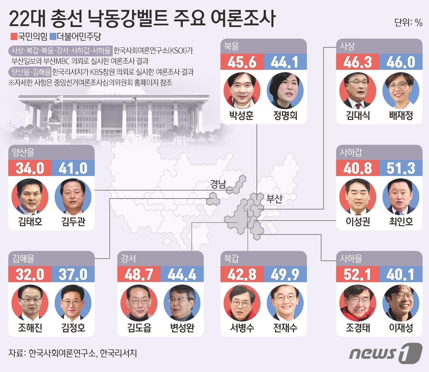 ⓒ News1 김초희 디자이너