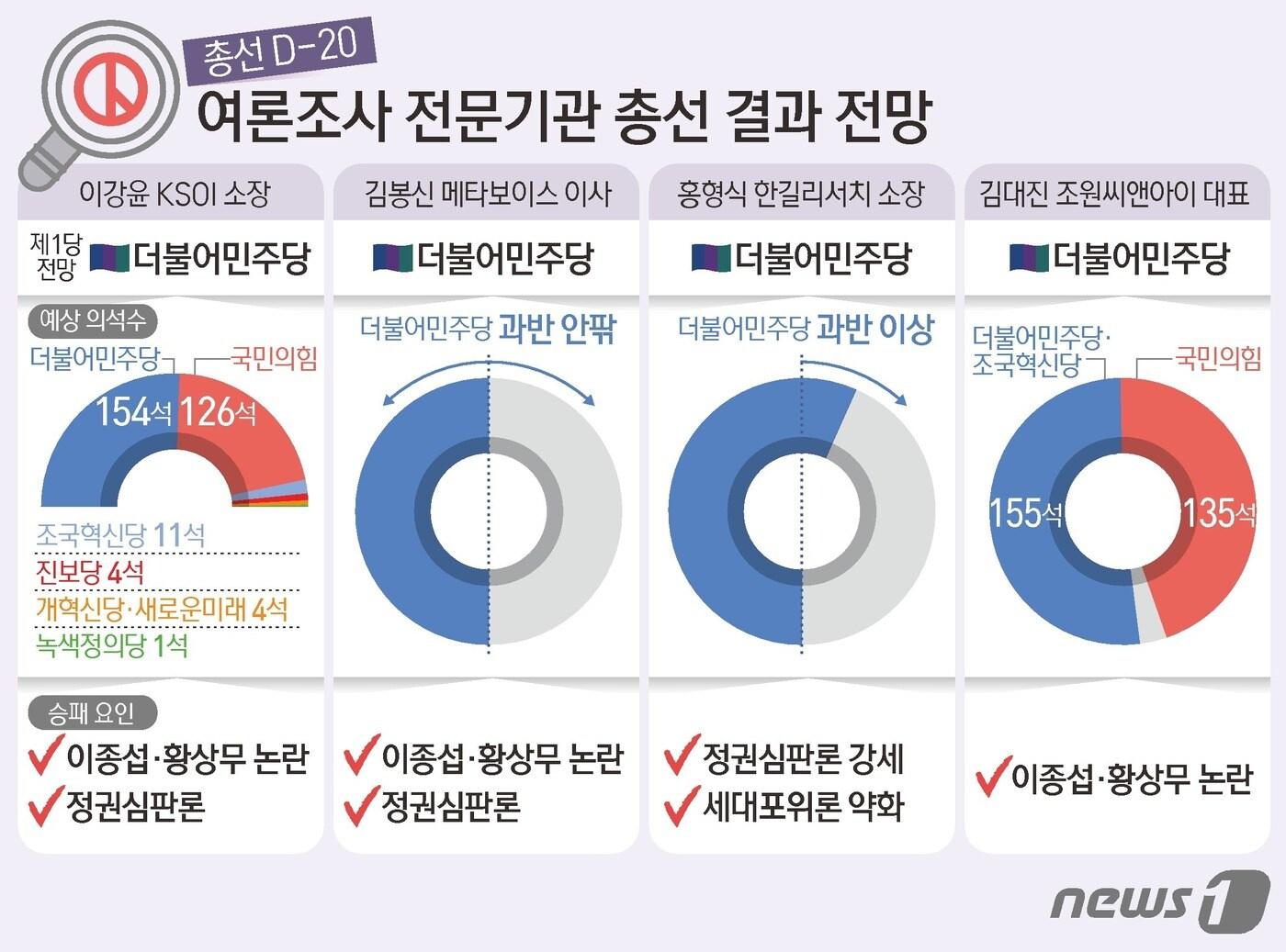 ⓒ News1 김초희 디자이너