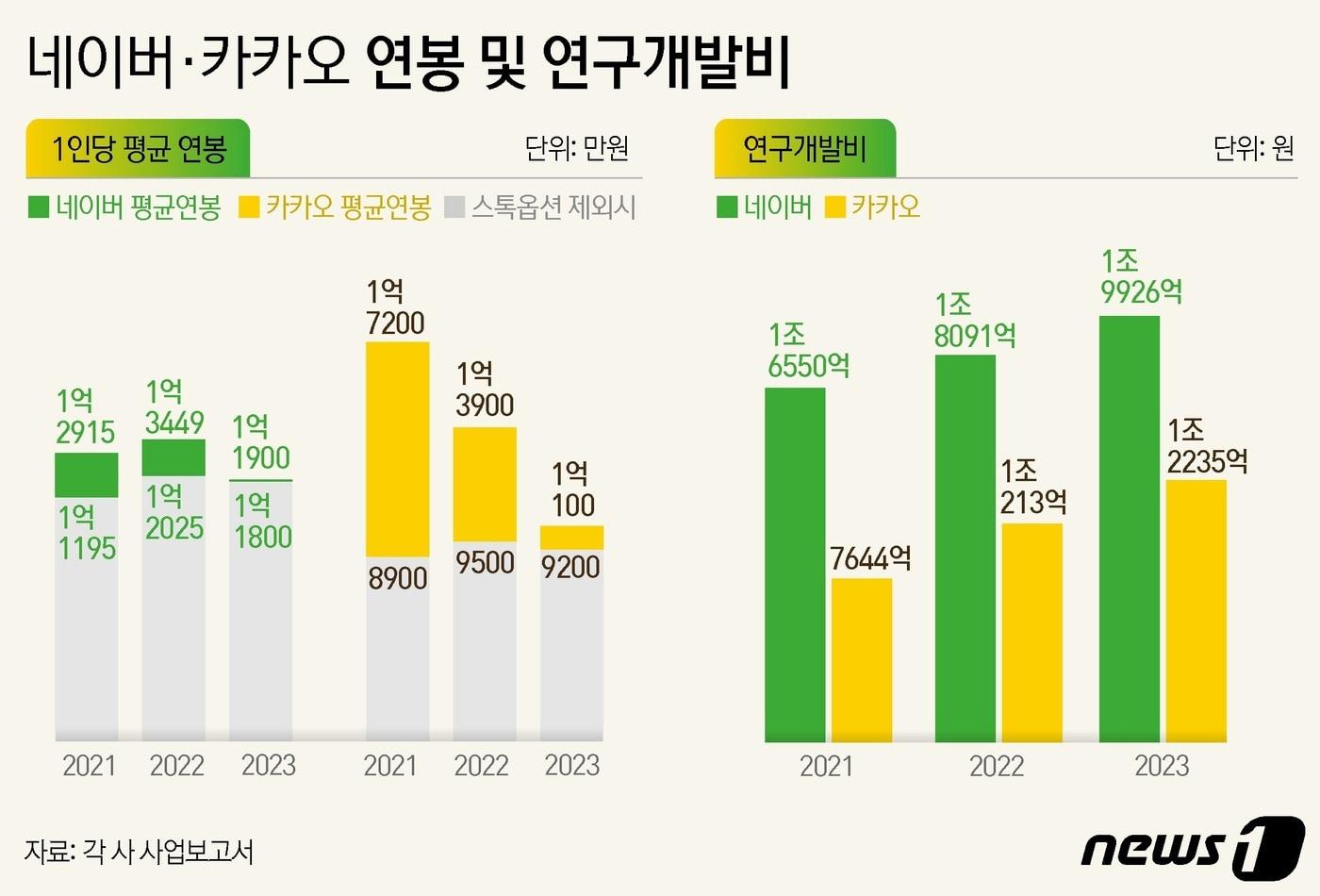 ⓒ News1 윤주희 디자이너