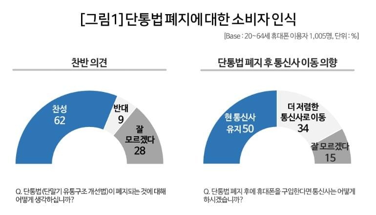 &#40;출처:컨슈머인사이트&#41;