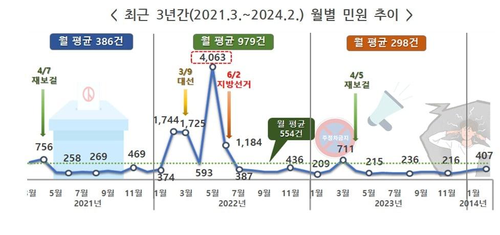 &#40;권익위 제공&#41;