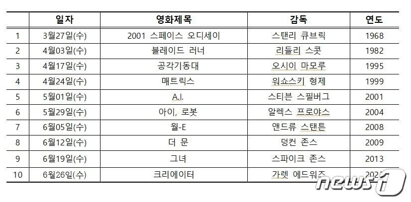 한림대, AI·SF 영화 상영회 일정.&#40;한림대 제공&#41;