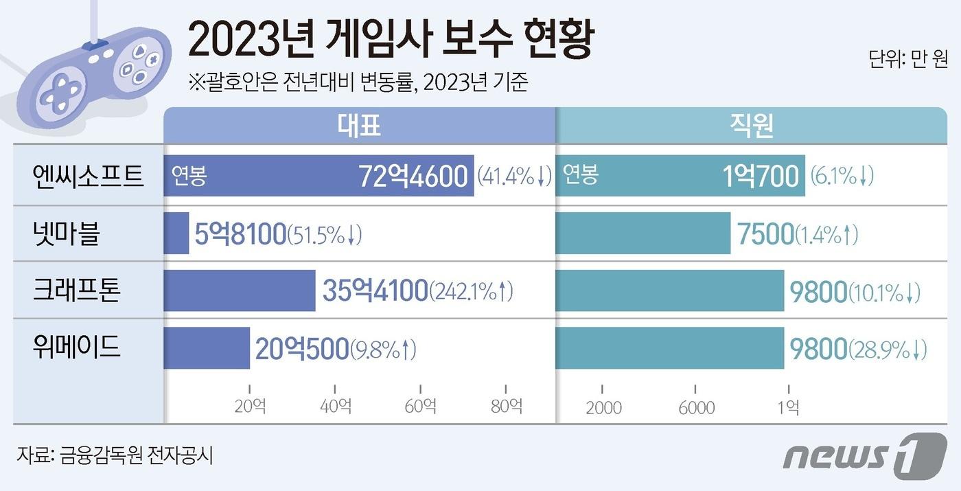 ⓒ News1 양혜림 디자이너