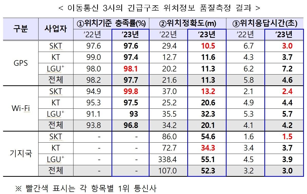 &#40;방송통신위원회 제공&#41;