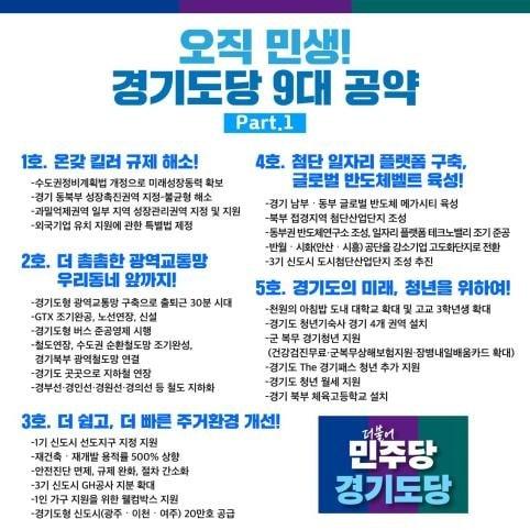 더불어민주당 경기도당이 수도권정비계획법 등 일명 ‘킬러규제 해소’ 등 ‘4·10총선 경기도 9대 공약’을 25일 발표했다.&#40;경기도당 제공&#41;/