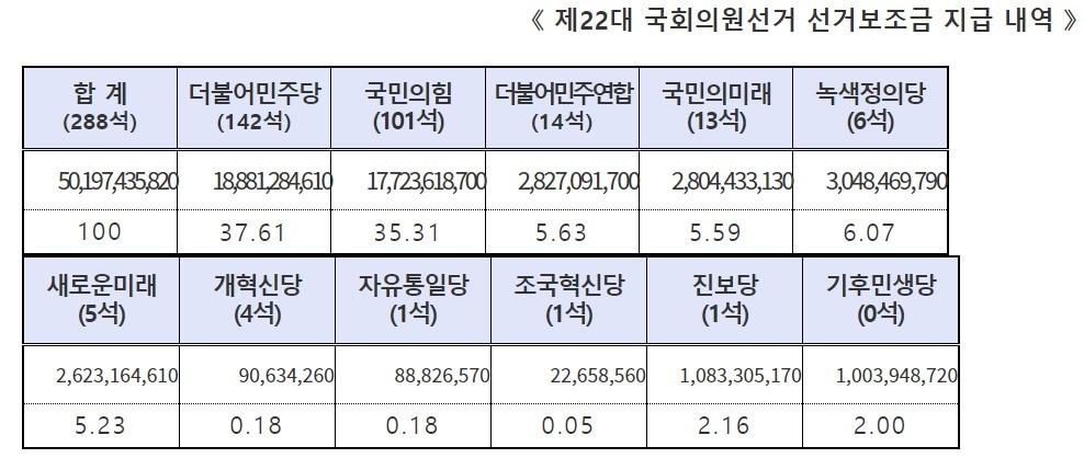 중앙선관위 제공