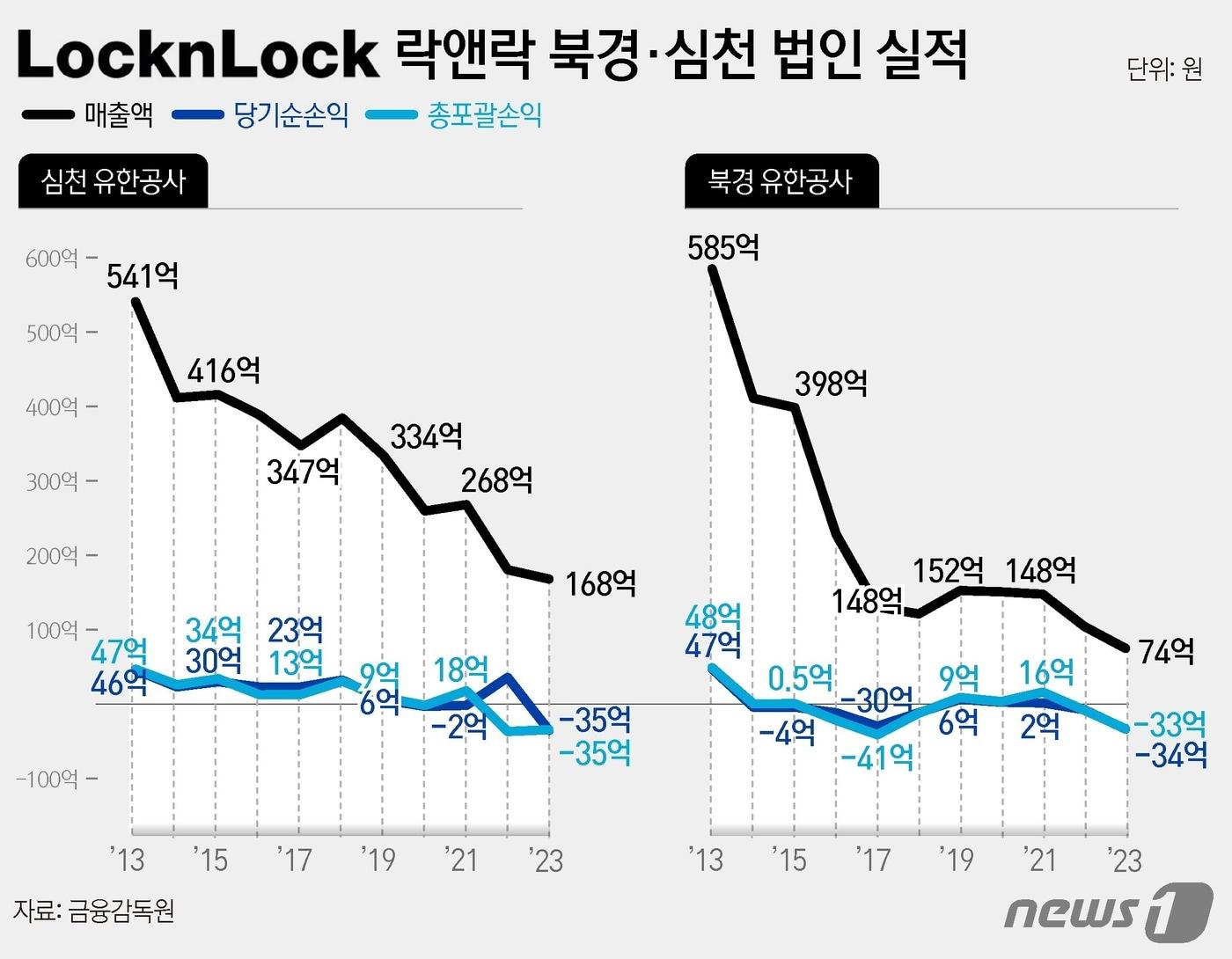 ⓒ News1 윤주희 디자이너