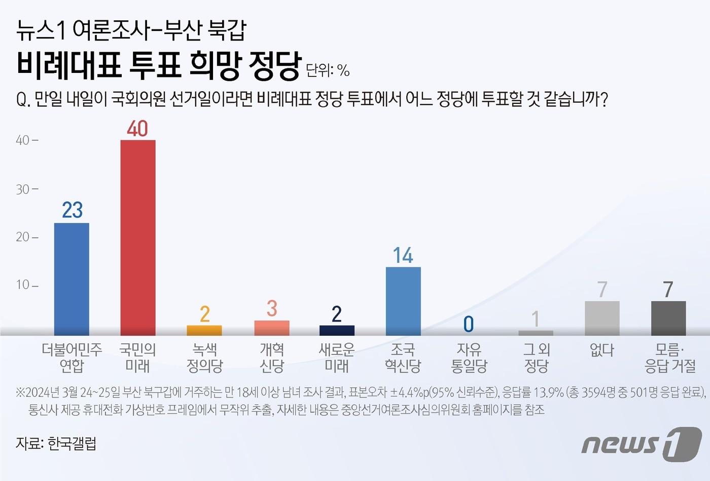 ⓒ News1 김지영 디자이너