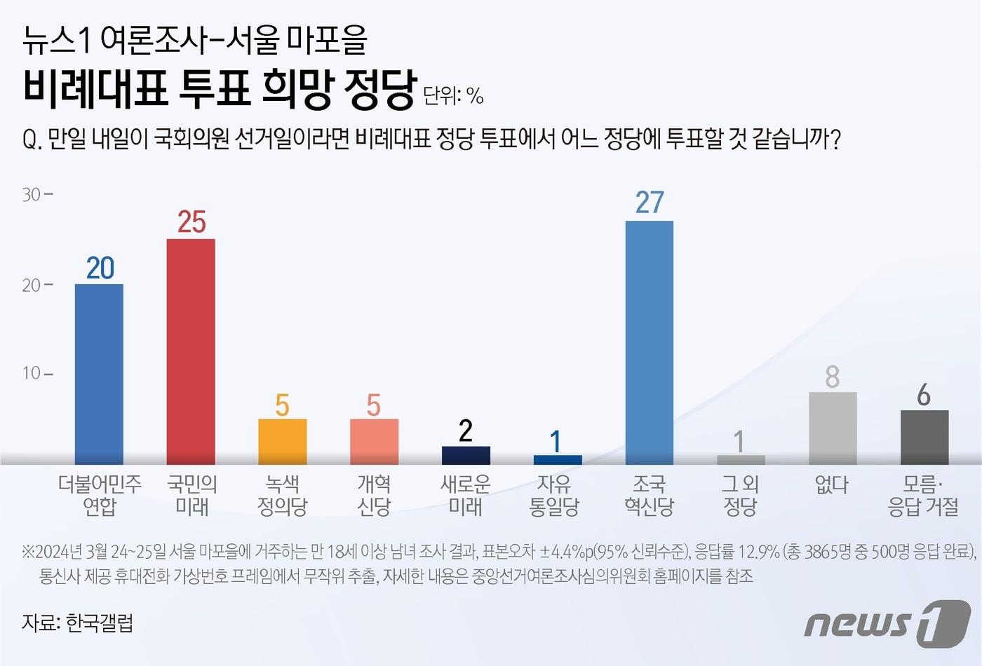 ⓒ News1 김지영 디자이너