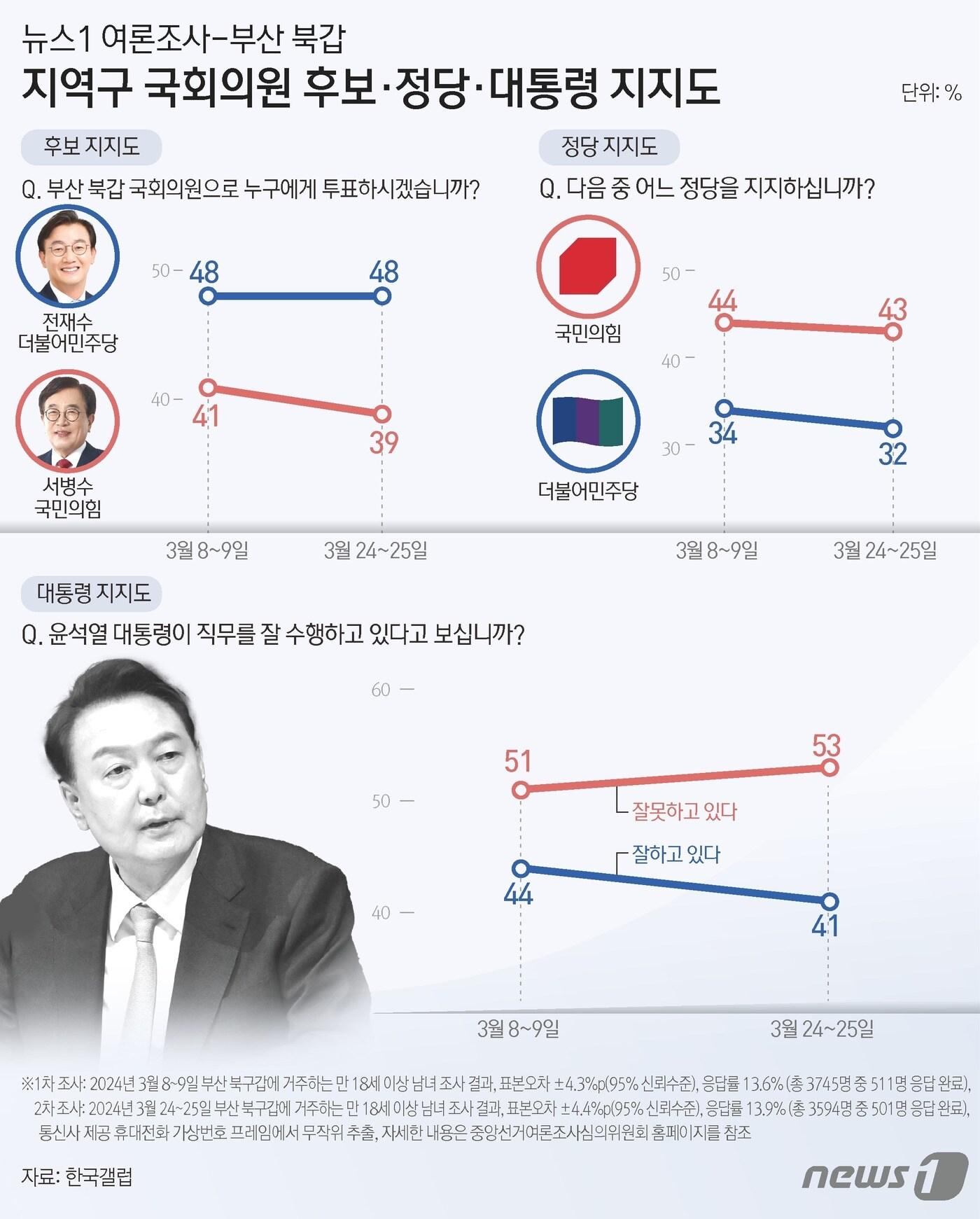 ⓒ News1 김초희 디자이너