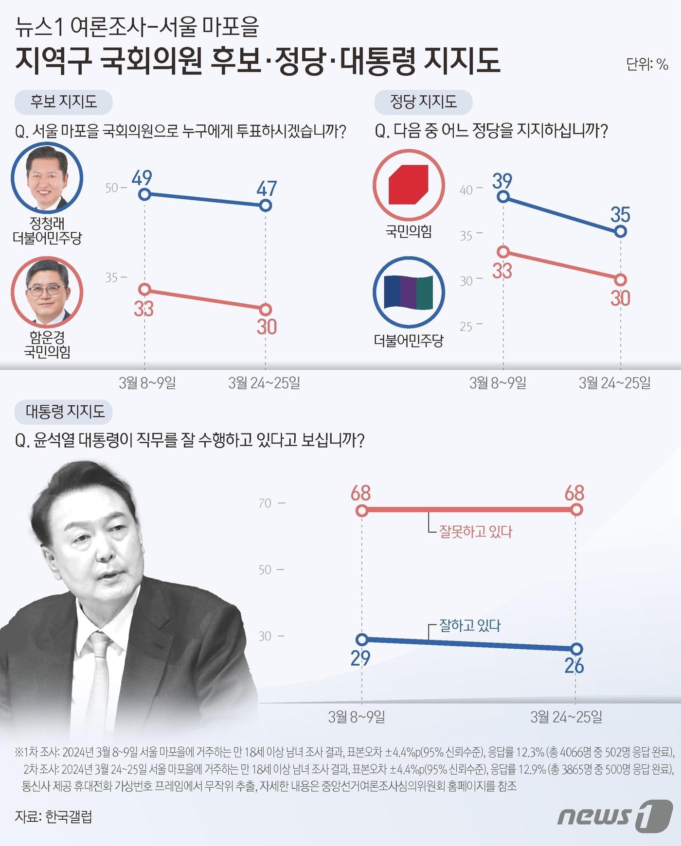 ⓒ News1 김초희 디자이너