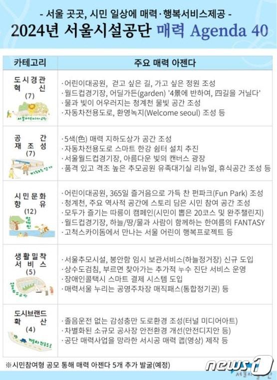  서울시설공단 &#39;2024 매력 어젠다 40&#39; 사업 추진 &#40;서울시설공단 제공&#41;