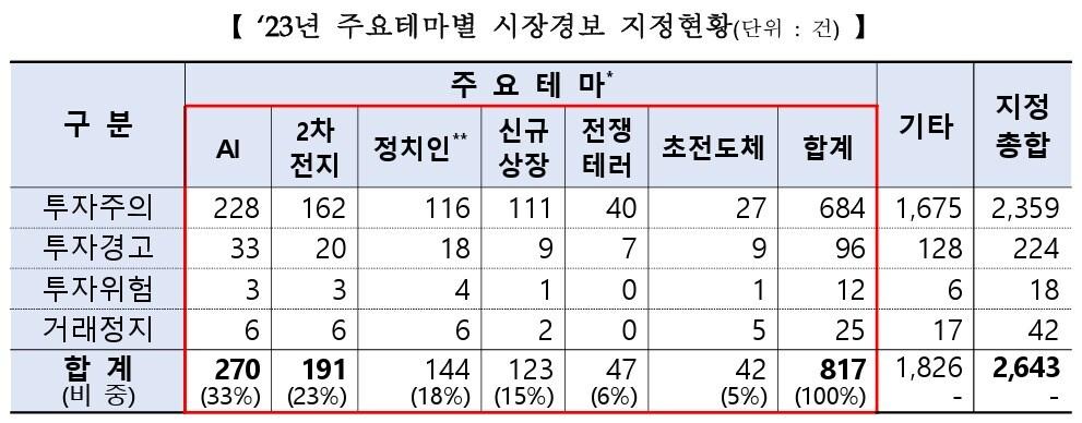 &#40;한국거래소 제공&#41;