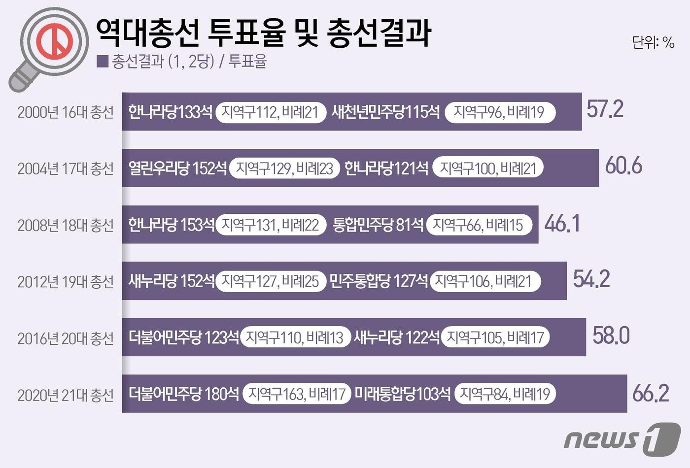 ⓒ News1 윤주희 디자이너