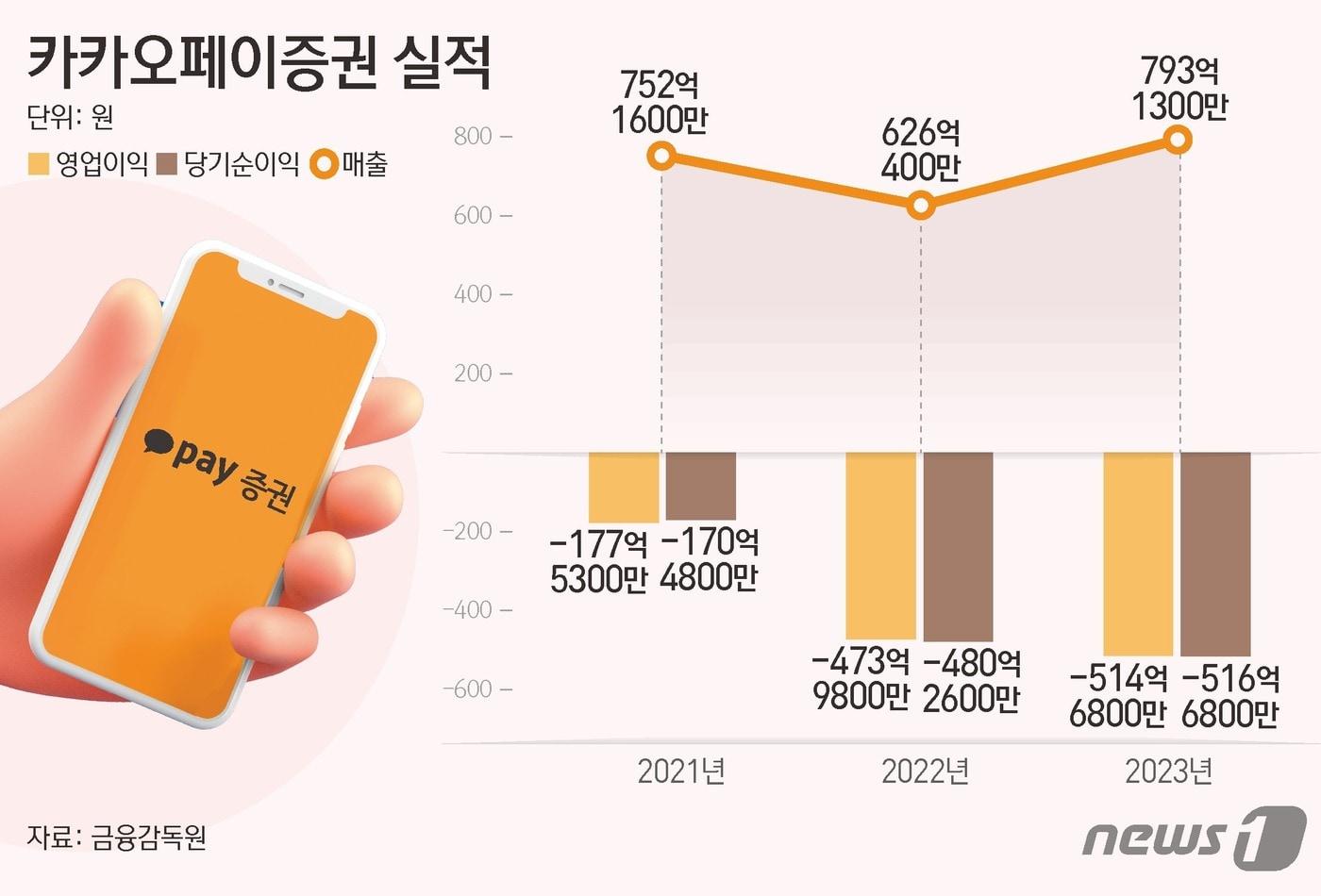 ⓒ News1 김초희 디자이너