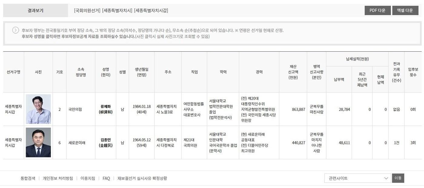 중앙선거관리위원회가 정정해 올린 세종갑 후보 명단 . / 뉴스1