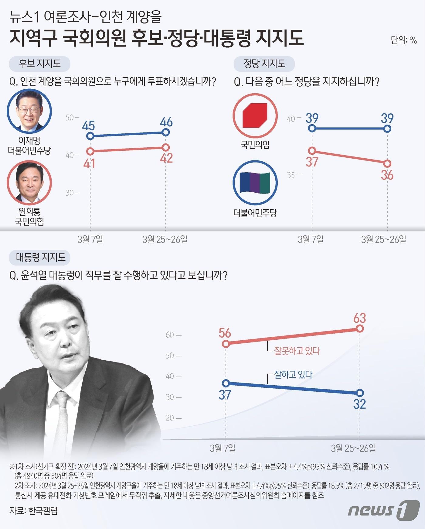 ⓒ News1 김지영 디자이너