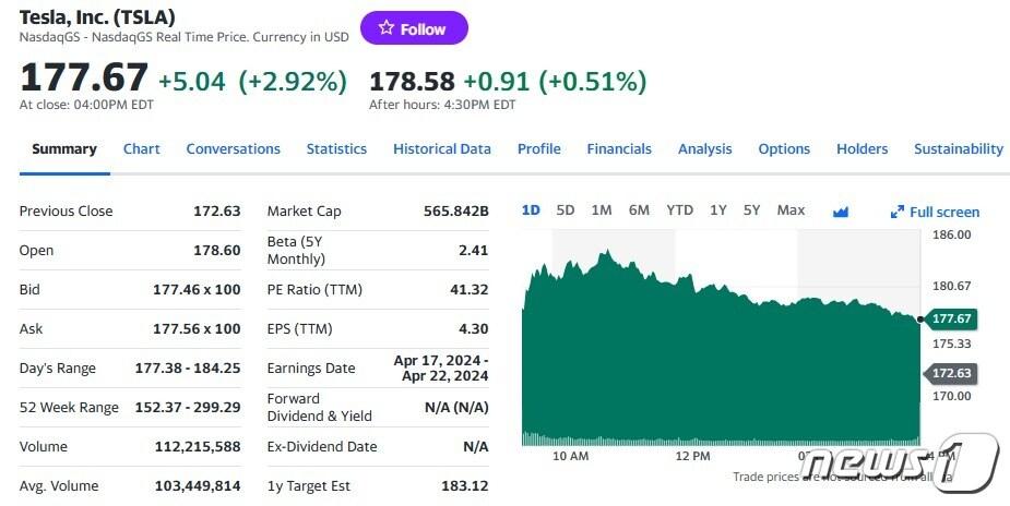 테슬라 일일 주가추이 - 야후 파이낸스 갈무리