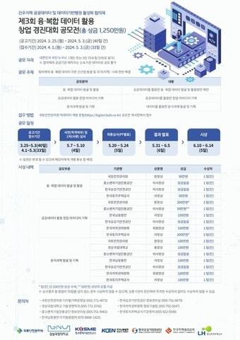 경진대회 포스터 이미지 &#40;중진공 제공&#41;