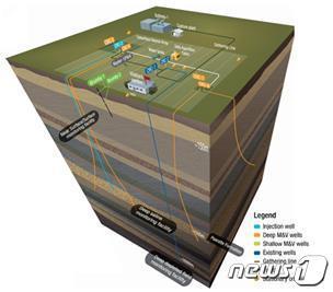 CO2CRC 오트웨이 국제테스트 센터 현장 개념도  &#40;CO2CRC 제공&#41;/뉴스1
