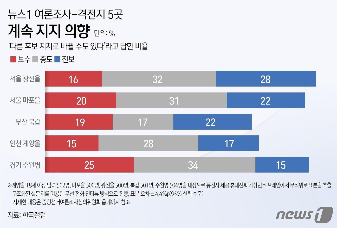 ⓒ 뉴스1 김지영 디자이너