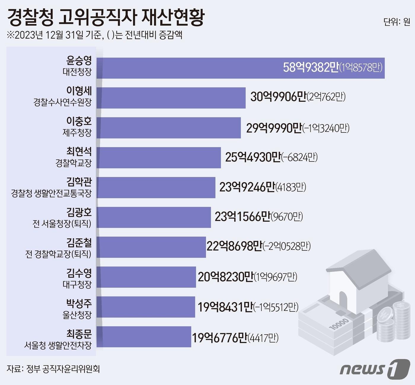 ⓒ News1 김초희 디자이너