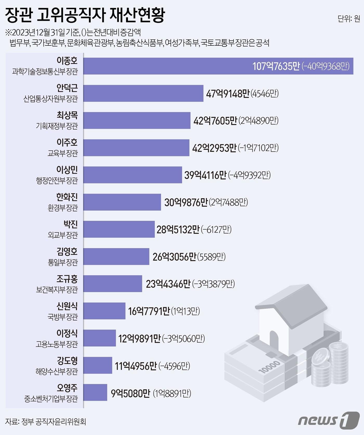 ⓒ News1 김지영 디자이너