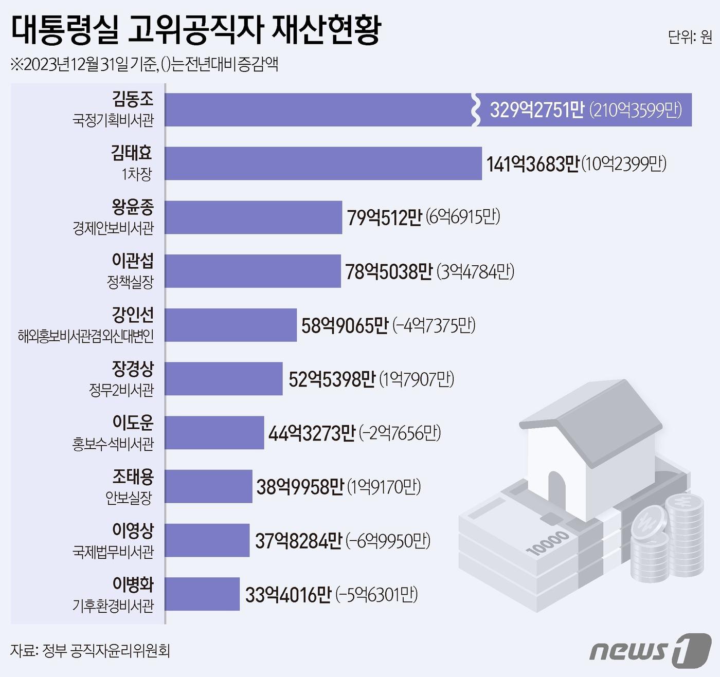 ⓒ News1 김지영 디자이너