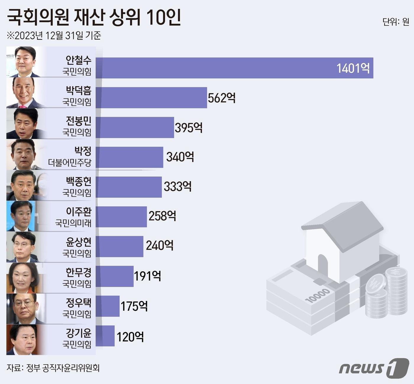 ⓒ News1 김초희 디자이너