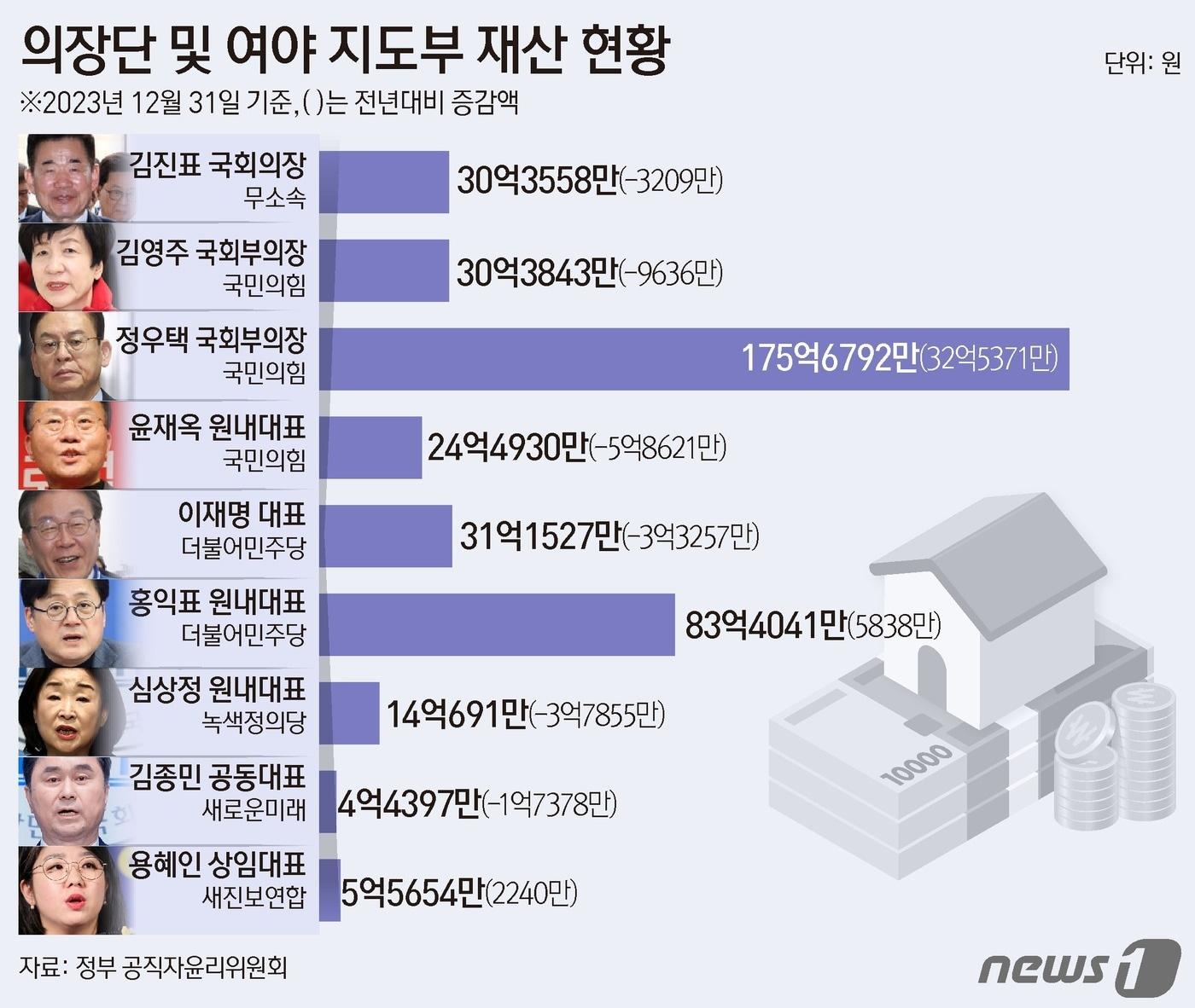 ⓒ News1 김초희 디자이너