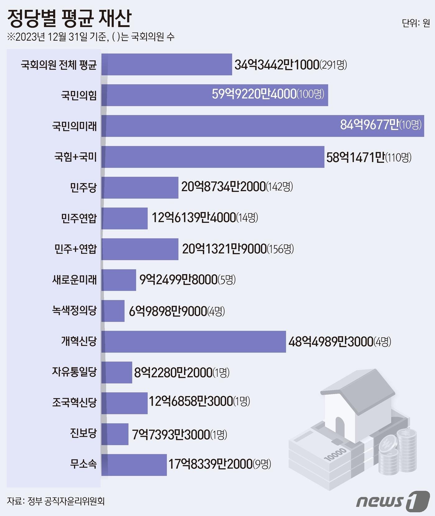 ⓒ News1 김초희 디자이너