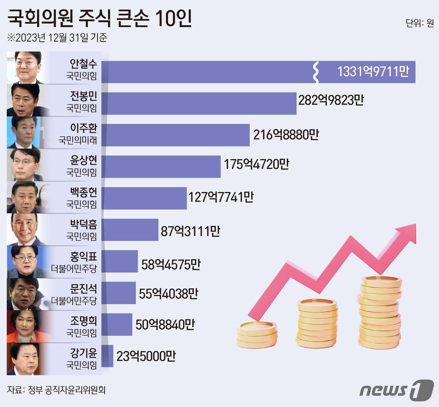 ⓒ News1 김초희 디자이너