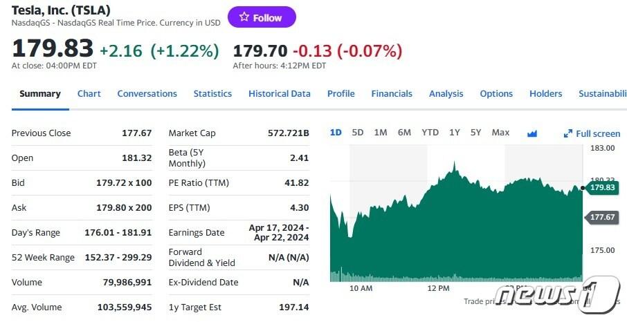 테슬라 일일 주가추이 - 야후 파이낸스 갈무리