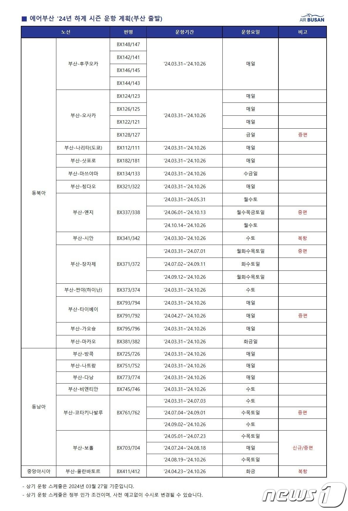 부산에서 출발하는 노선 하계 운항 스케줄.&#40;에어부산 제공&#41;