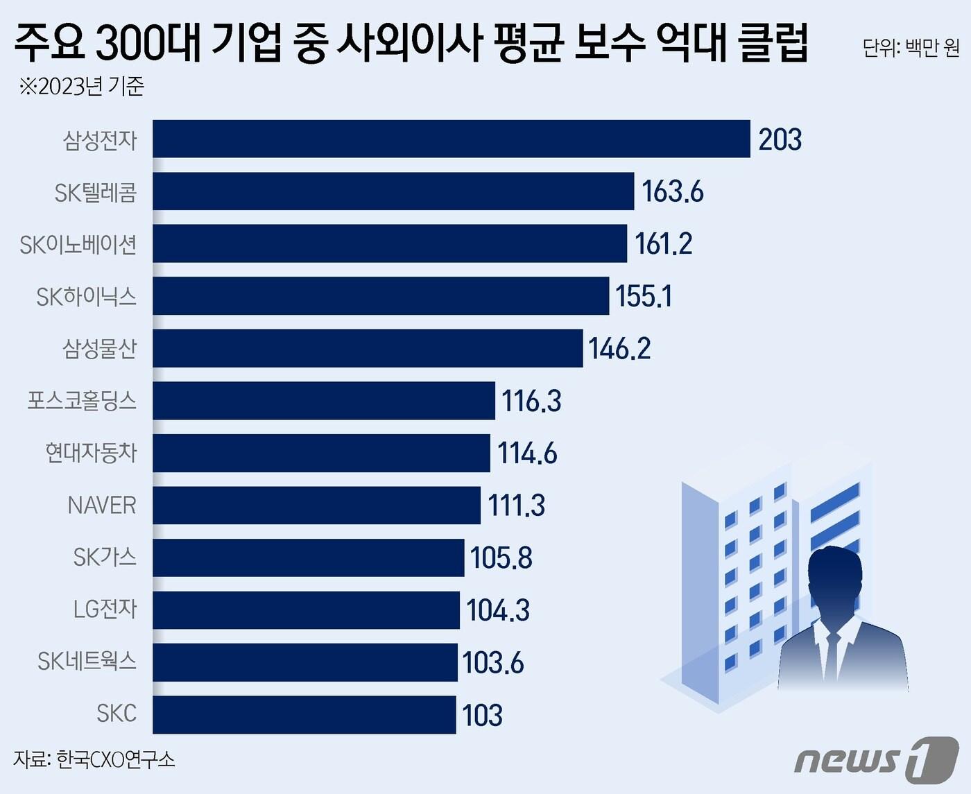 ⓒ News1 양혜림 디자이너