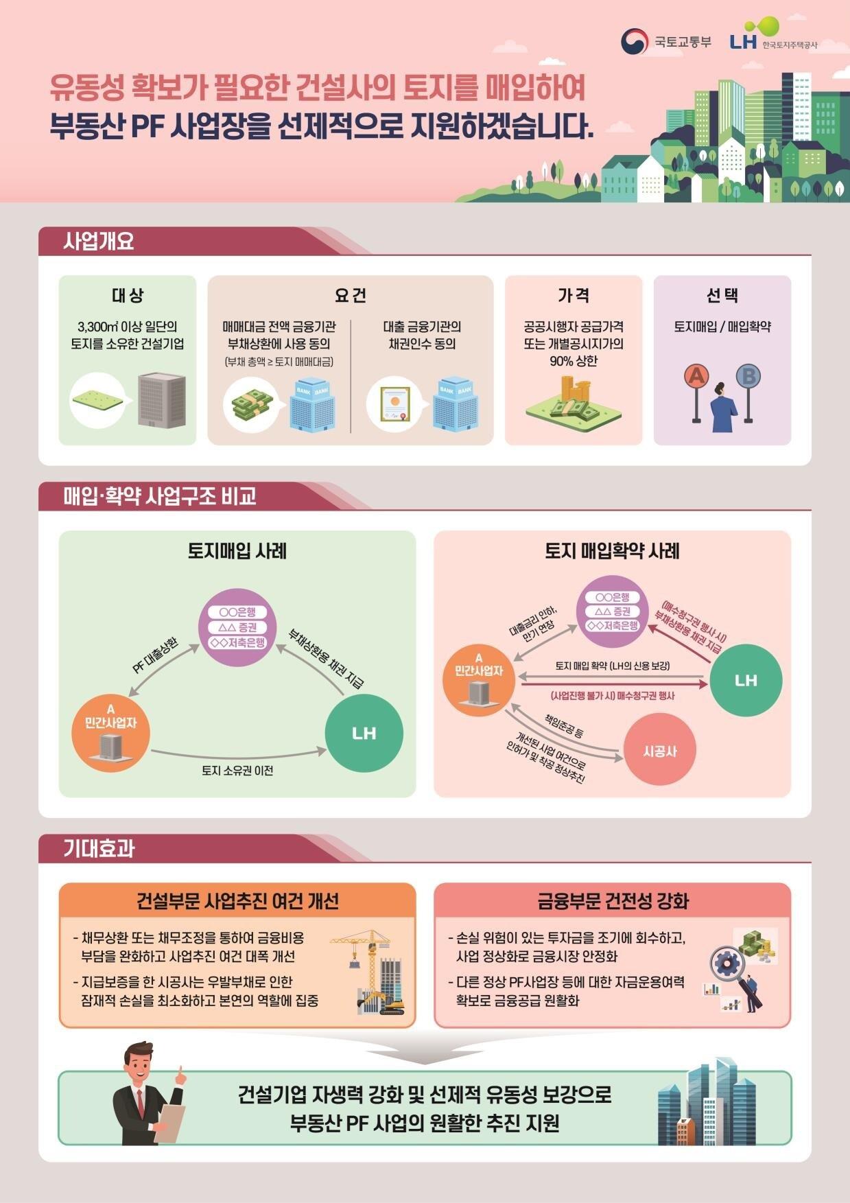 &#40;국토부 제공&#41;