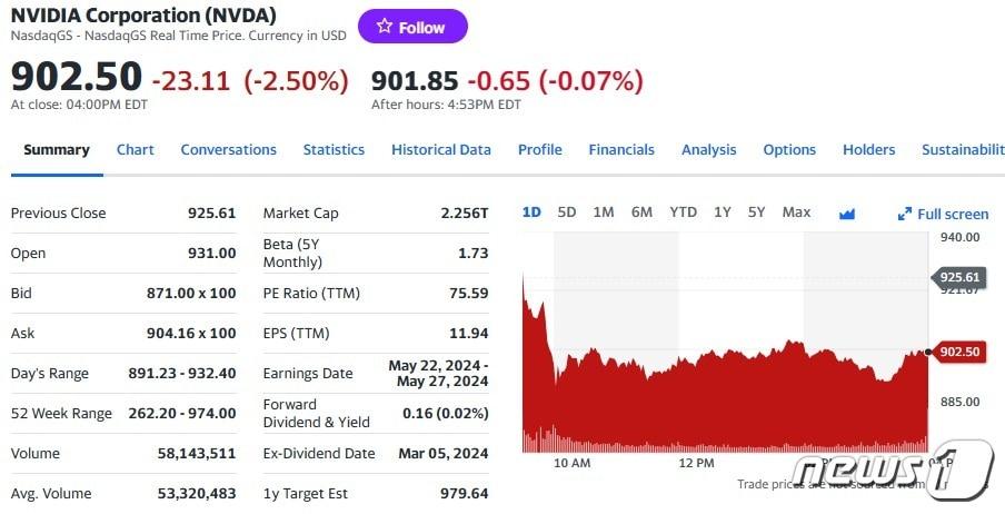 27일 엔비디아 주가추이 - 야후 파이낸스 갈무리