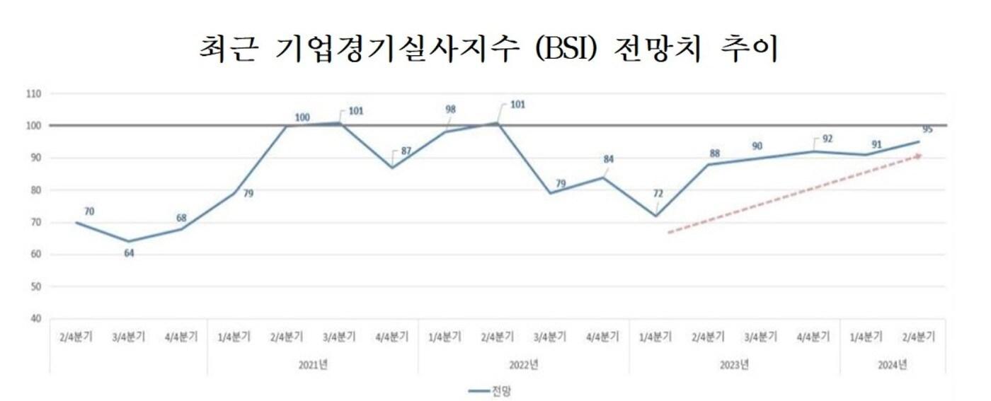 청주상의 제공.