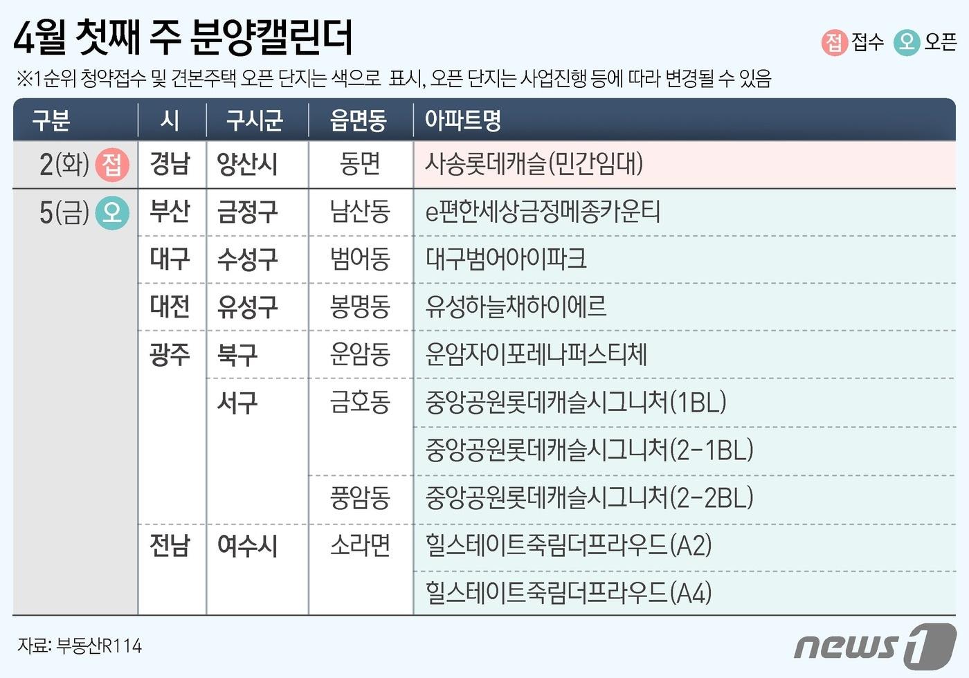 ⓒ News1 양혜림 디자이너