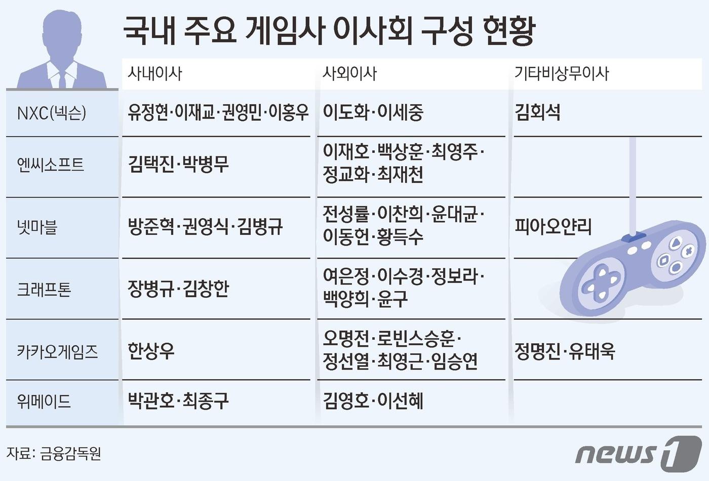 ⓒ News1 김초희 디자이너