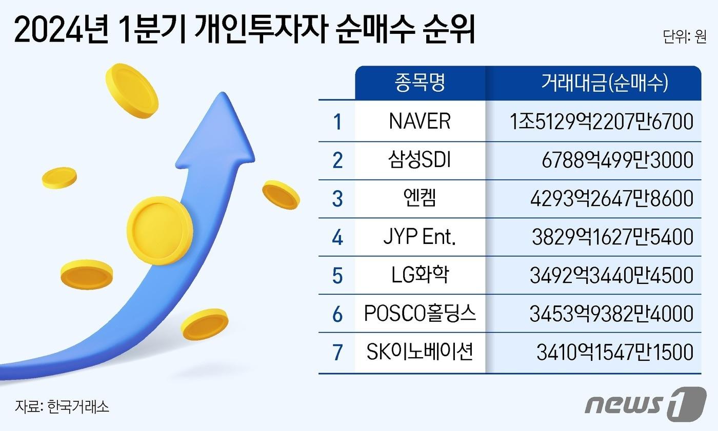 ⓒ News1 양혜림 디자이너